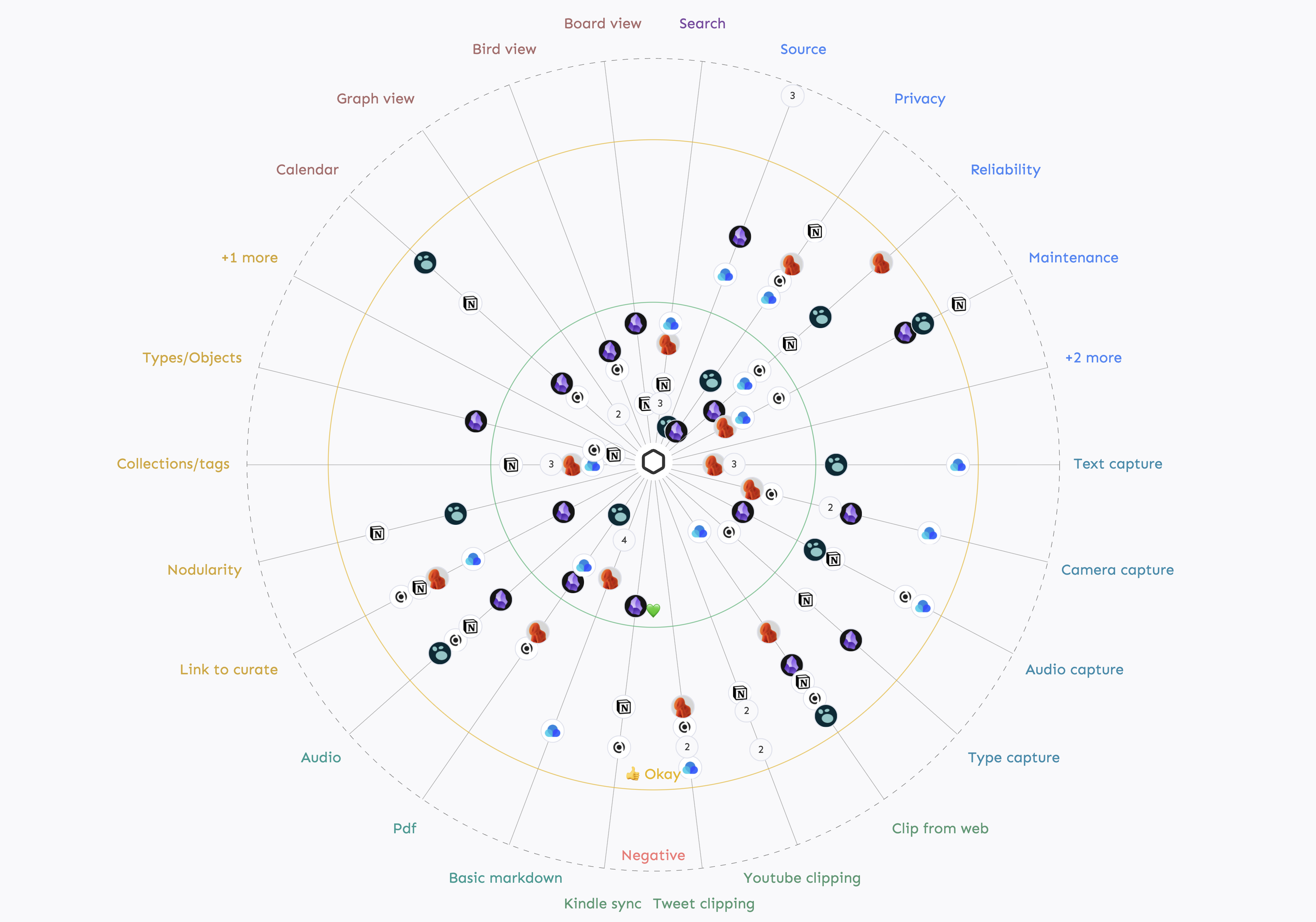 Memotron wholesome chart